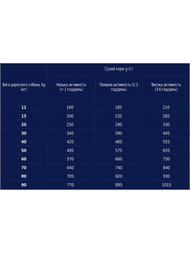 Клуб 4 Лапы Premium Lamb с ягненком для собак 2 кг