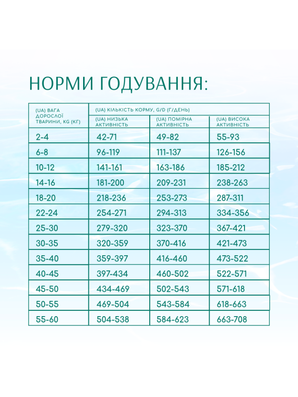 Optimeal Dog Beauty Podium для собак блестящая шерсть и уход за зубами из морепродуктов 4 кг