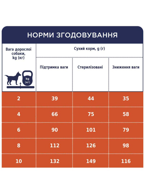 Клуб 4 Лапы Premium Light для собак с индейкой 5 кг