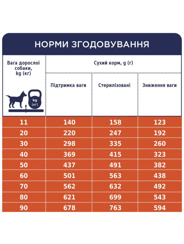 Клуб 4 Лапы Premium Light для собак средних и больших пород с индейкой 5 кг