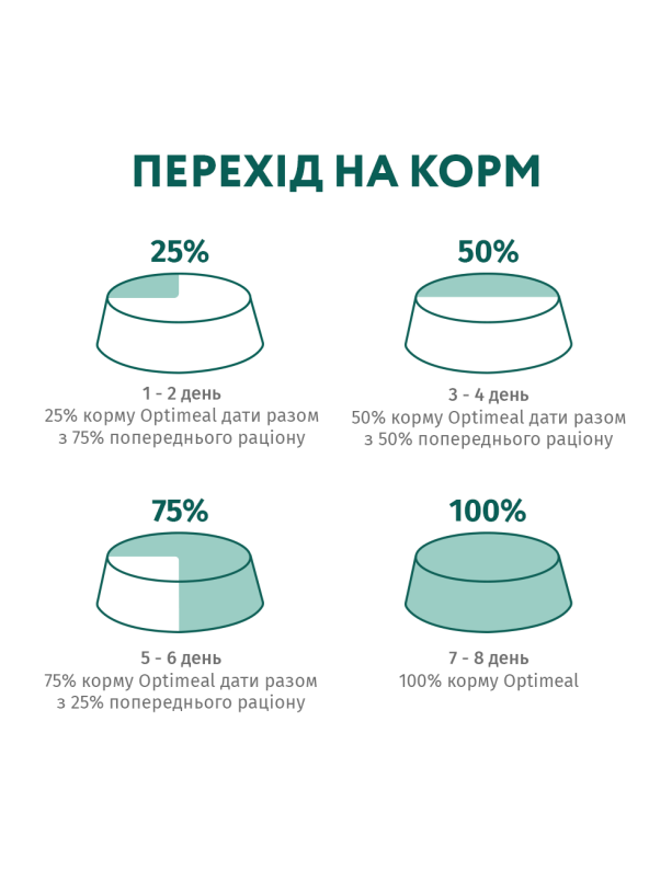 Optimeal Cat Sterilised Turkey 4 кг сухой корм для стерилизованных кошек с индейкой
