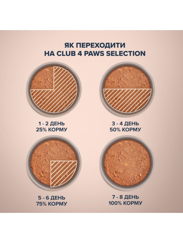 Клуб 4 Лапи Premium Selection Паштет з куркою та індичкою для собак 400 г