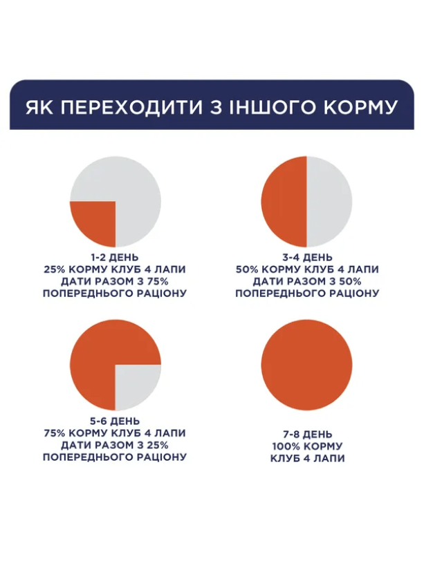 Клуб 4 Лапы Premium Puppies Large 14 кг сухой корм для щенков крупных пород с курицей