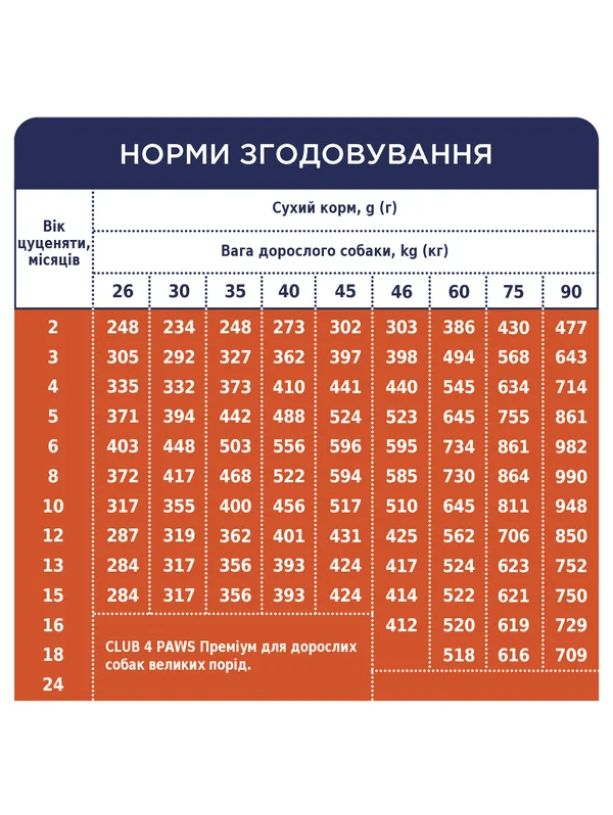 Клуб 4 Лапы Premium Puppies Large 14 кг сухой корм для щенков крупных пород с курицей