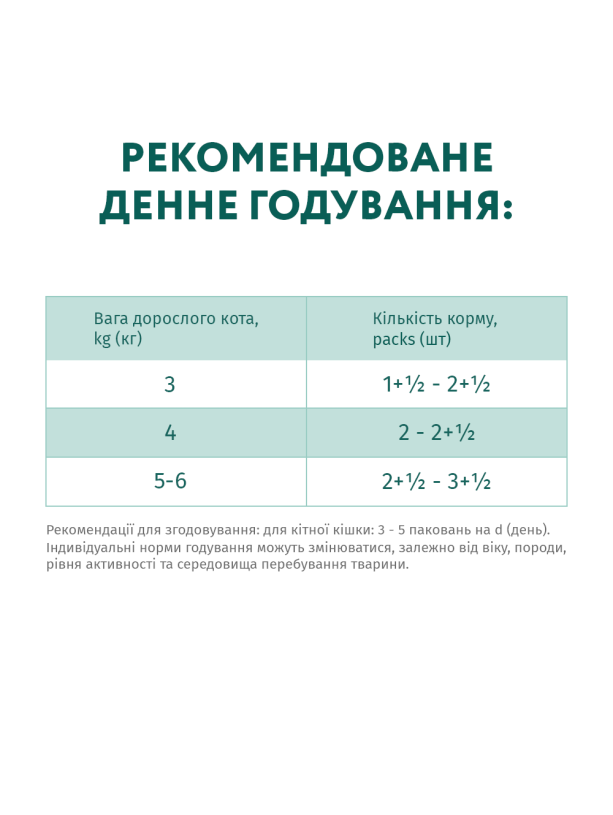 Optimeal Cats Sterilised Turkey 85 г влажный корм с индейкой для стерилизованных кошек