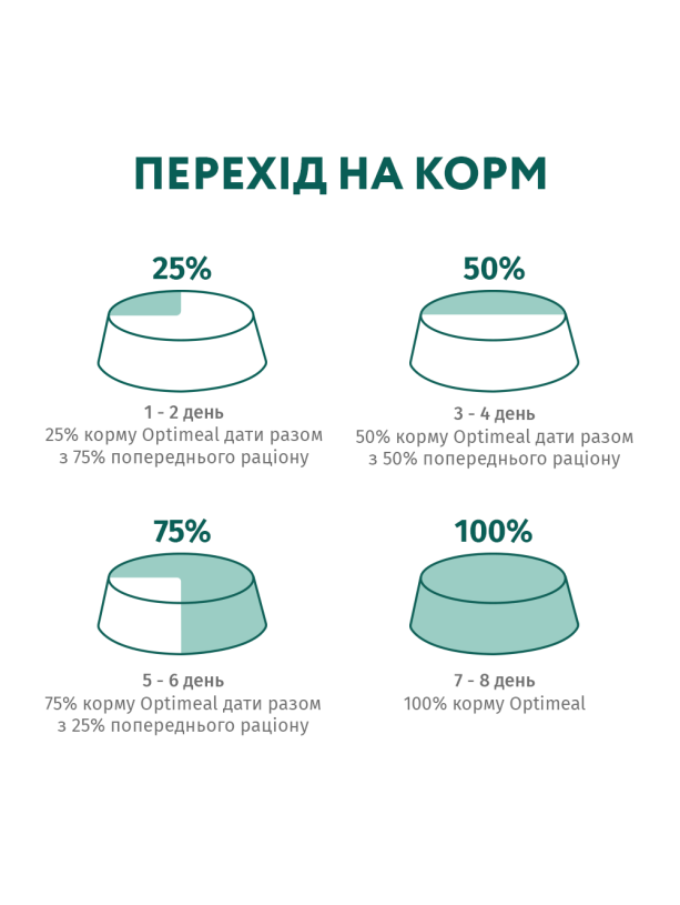 Optimeal Cats Sterilised Turkey 85 г влажный корм с индейкой для стерилизованных кошек