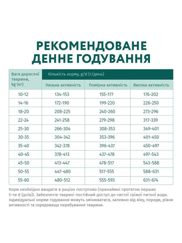 Optimeal Hypoallergenic Medium Large 4 кг гипоаллергенный сухой корм для собак средних и крупных пород с лососем