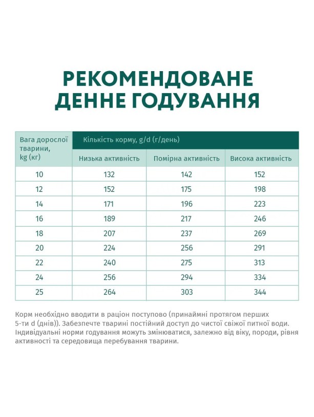 Optimeal Medium Dog 1.5 кг сухой корм для собак средних пород с индейкой