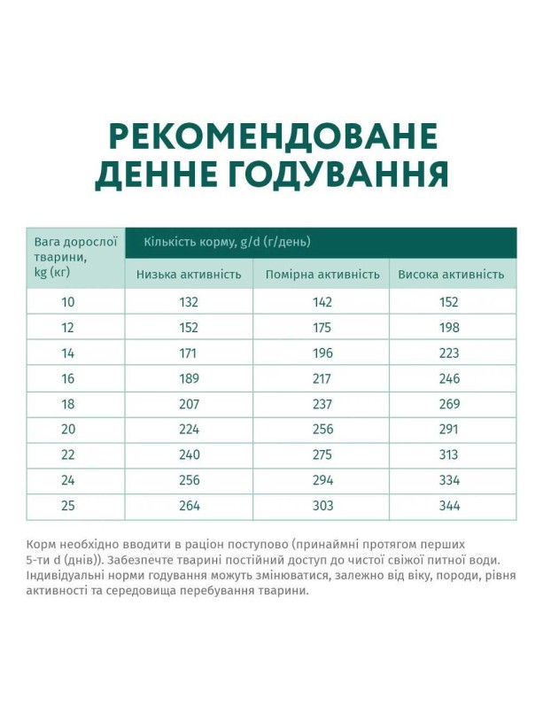 Optimeal Adult Dogs Medium 4 кг сухой корм с индейкой для взрослых собак средних пород