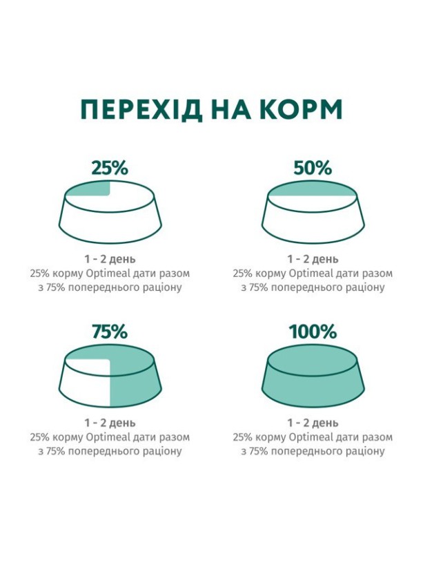 Optimeal Beef Cranberry in Jelly 100г влажный корм для собак с говядиной и клюквой в желе