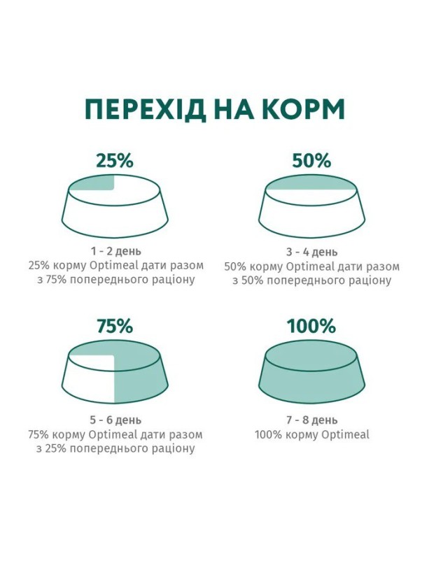 Optimeal Cat Chicken 10 кг сухий корм для котів з м'ясом курки