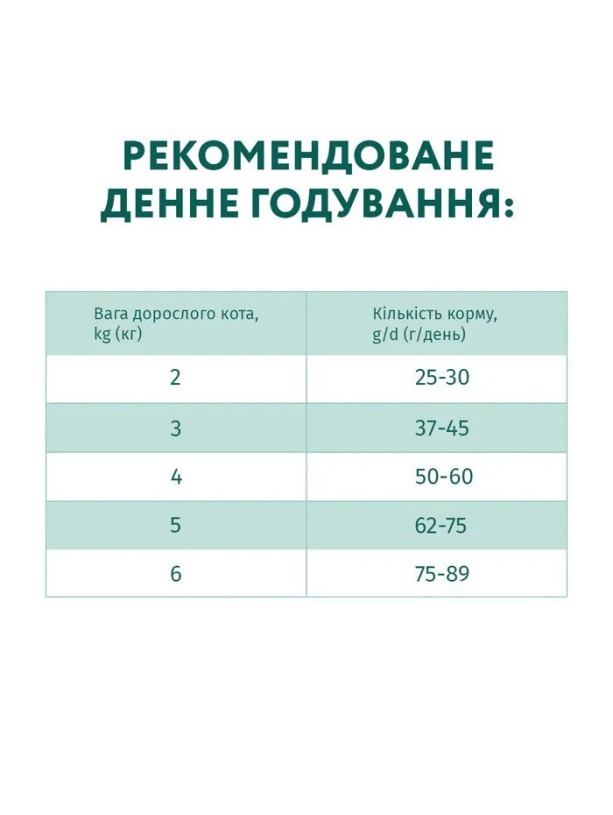 Optimeal Cat Chicken 700 г сухой корм для кошек с мясом курицы