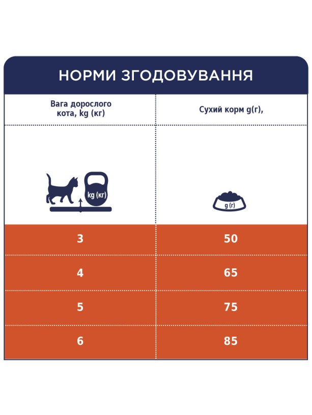 Клуб 4 Лапы Premium Hairball Control для кошек 300 г