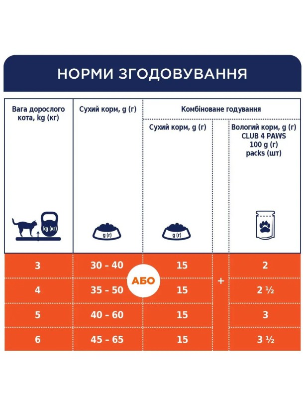 Клуб 4 Лапы Premium Indoor 4in1 2 кг сухой корм для кошек живущих в помещении
