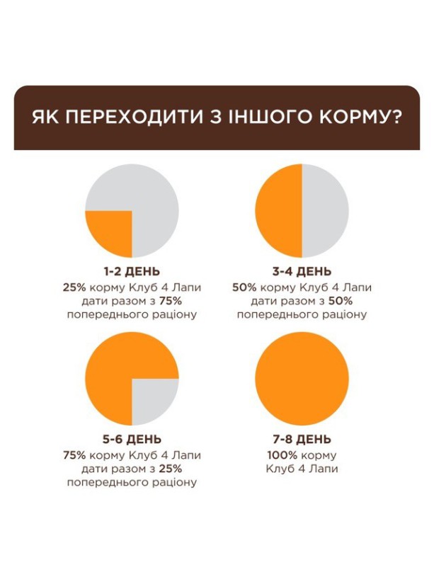 Клуб 4 Лапы Premium с курицей в соусе для кошек 24х85 г