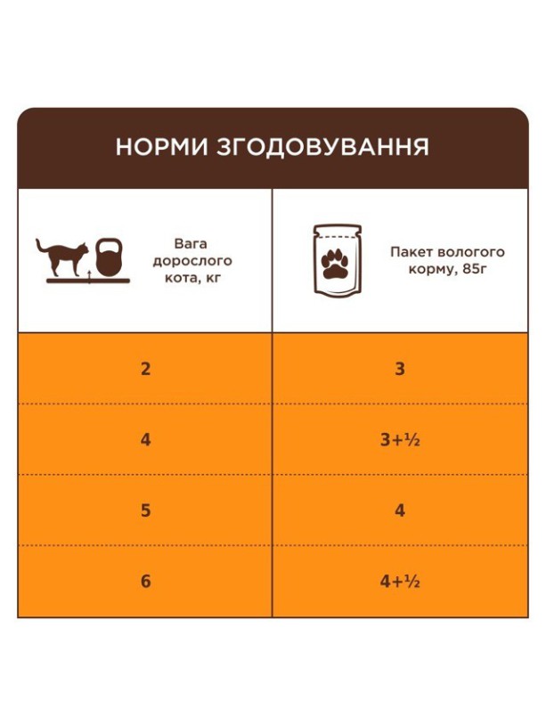 Клуб 4 Лапы Premium с курицей в соусе для кошек 24х85 г