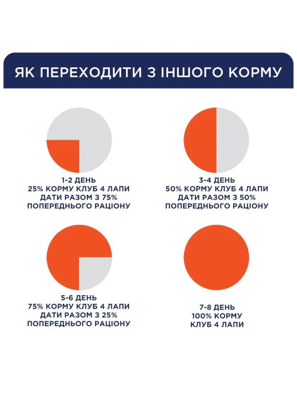 Клуб 4 Лапы Premium Sterilised 14 кг сухой корм для стерилизованных кошек с курицей