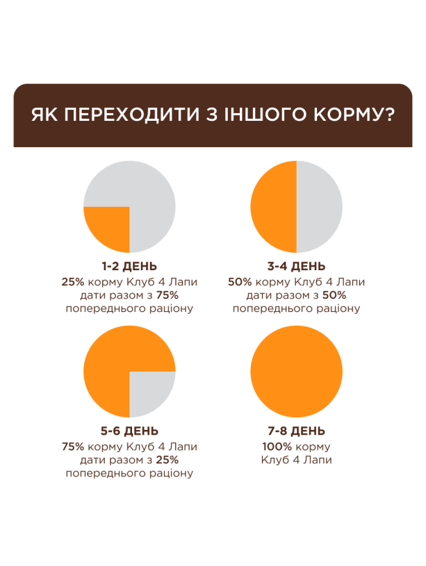 Клуб 4 Лапы Premium Rabbit 24х85 г влажный корм с кроликом в желе для кошек