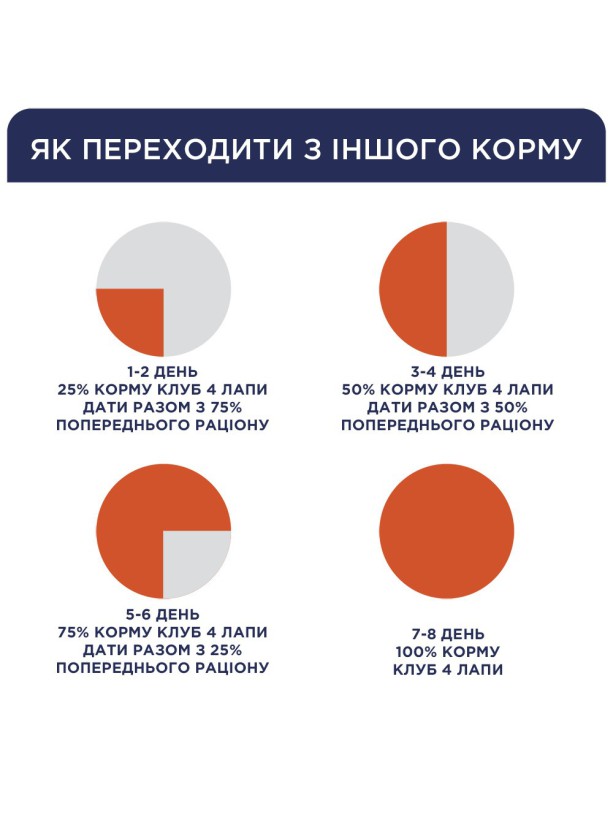 Клуб 4 Лапы Premium Rabbit 14 кг сухой корм для кошек с кроликом