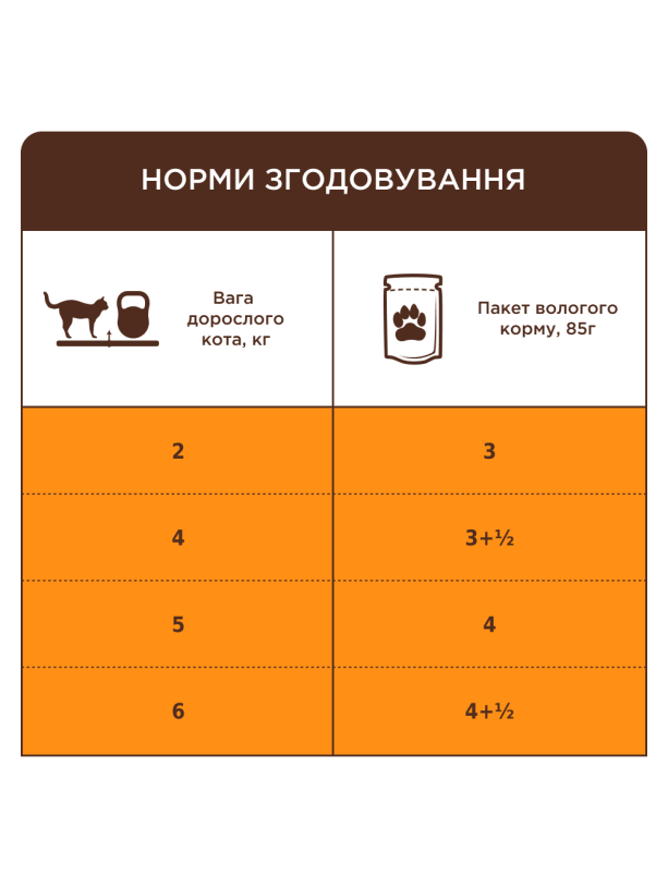 Клуб 4 Лапы Premium Veal с телятиной в соусе для кошек 24х85 г