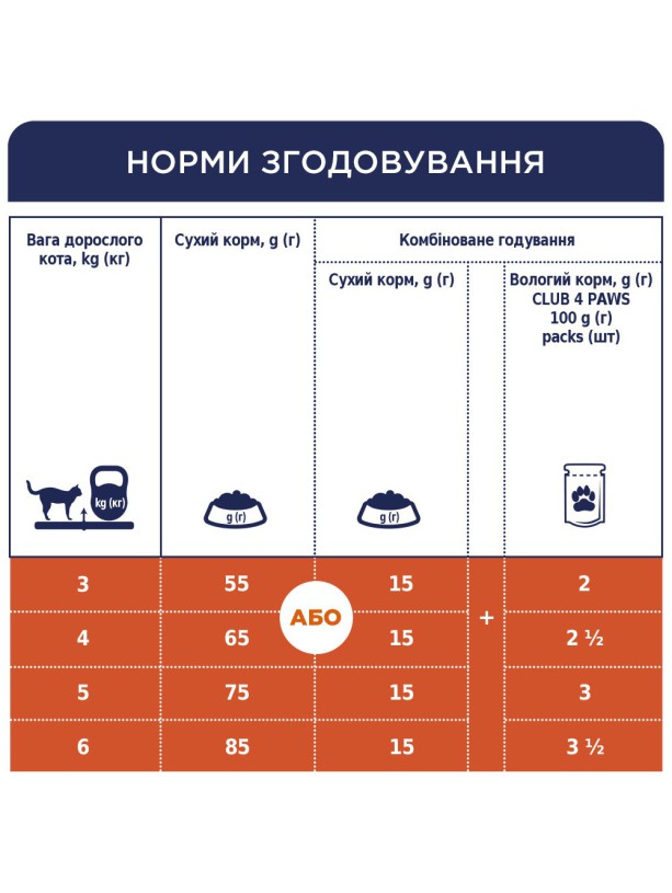 Клуб 4 Лапи Premium Veal 2 кг сухий корм для котів з телятиною