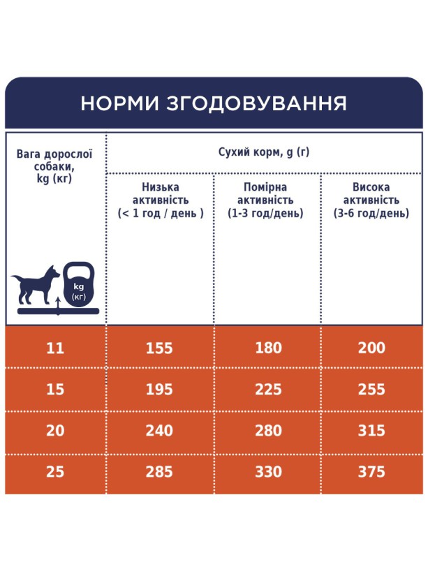 Клуб 4 Лапы Premium Medium 14 кг сухой корм для собак средних пород с курицей