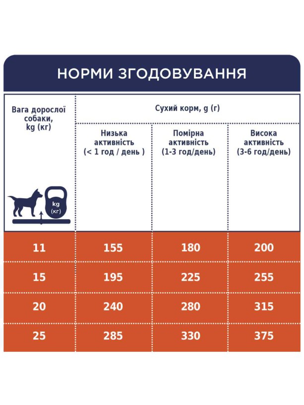 Акция Клуб 4 Лапы Premium Adult Medium 14 кг сухой корм для собак средних пород с курицей