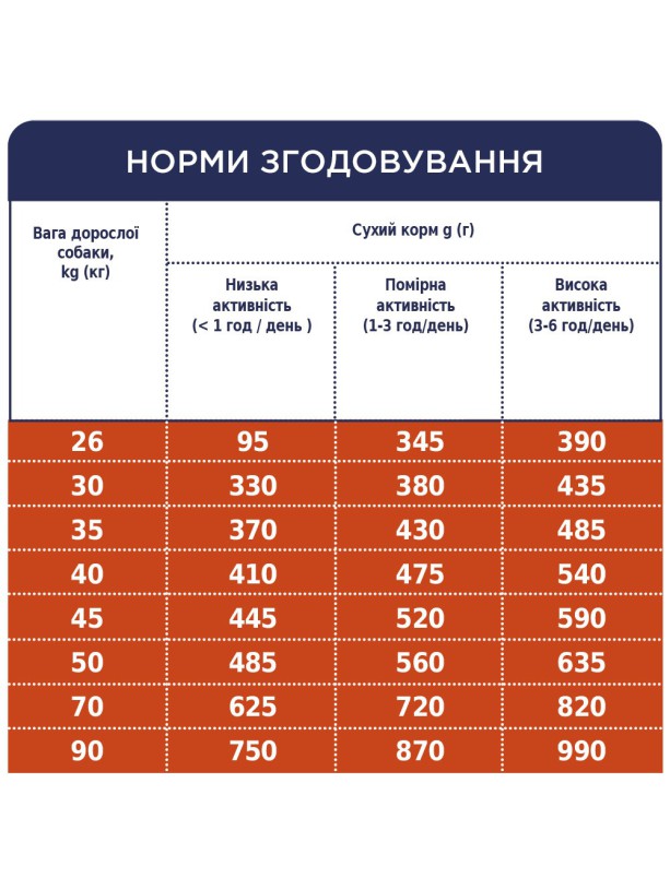 Клуб 4 Лапы Premium Large 14 кг сухой корм для собак крупных пород с курицей