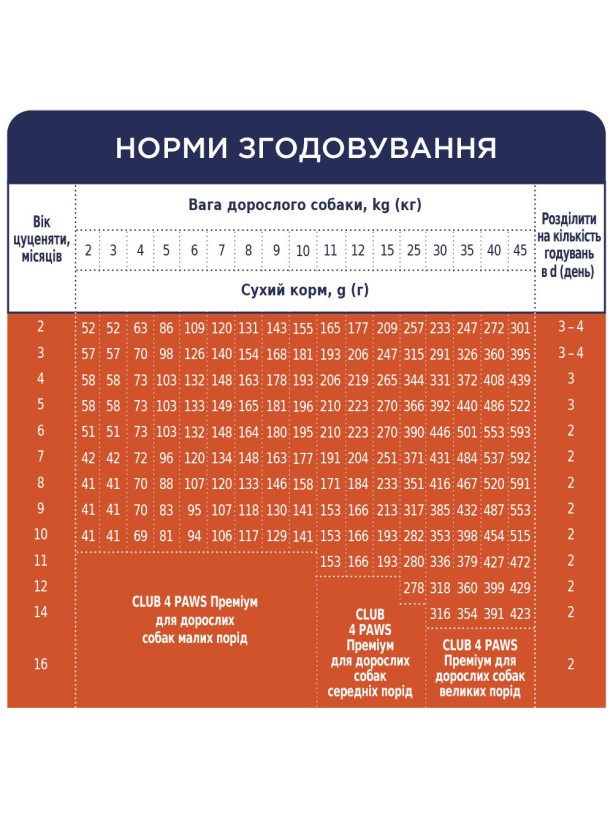 Клуб 4 Лапы Premium Puppies 14 кг сухой корм для щенков всех пород с курицей