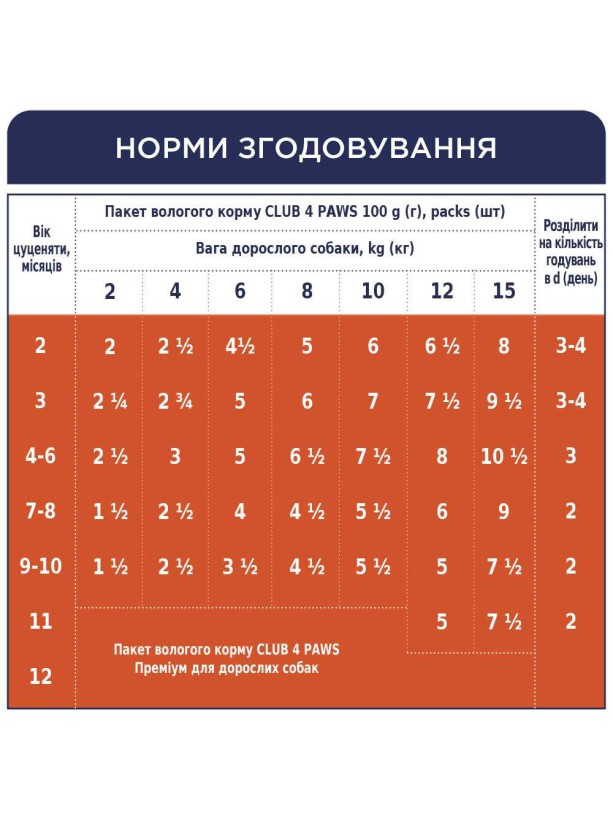 Клуб 4 Лапы Premium Puppies Turkey с индейкой в соусе для щенков 24х100 г