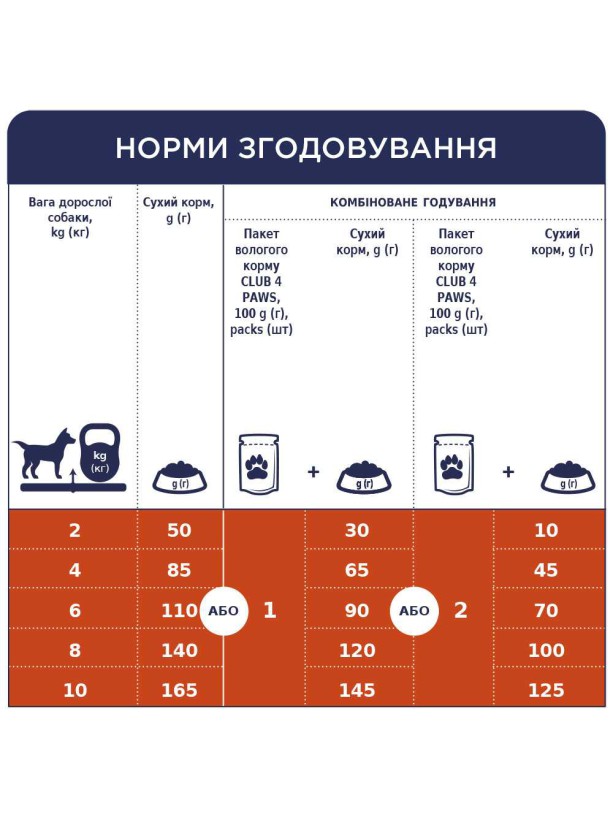 Клуб 4 Лапи Premium Small для собак з куркою 400 г