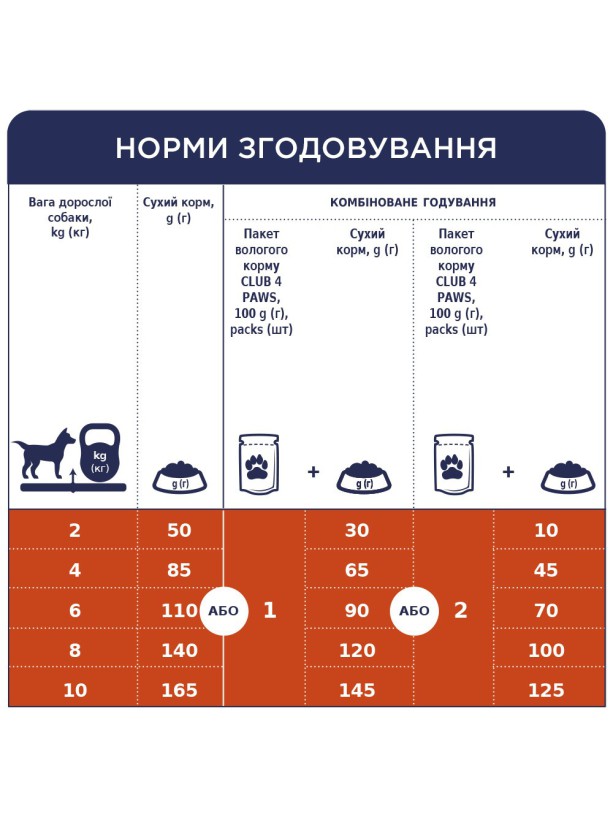 Клуб 4 Лапы Premium Small для собак с курицей 2 кг