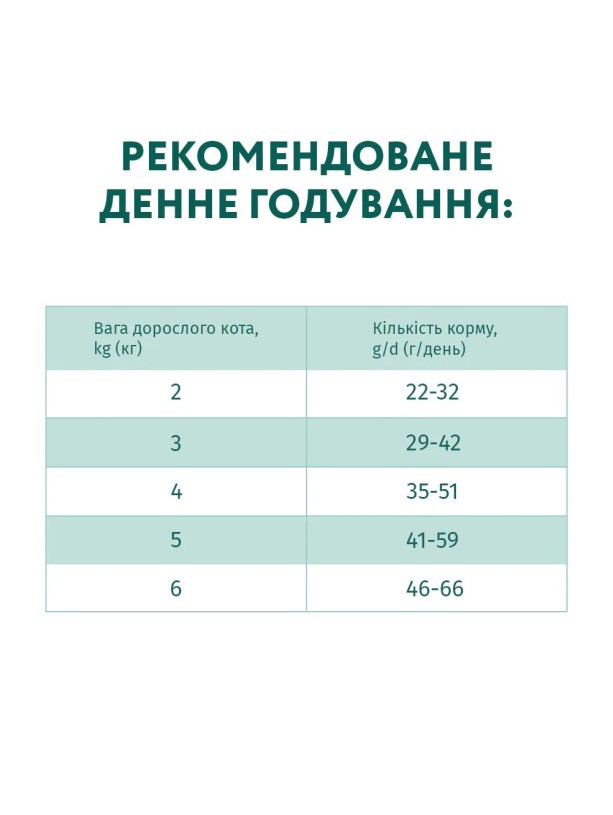 Optimeal Sterilised Beef Sorghum 4 кг сухой корм для стерилизованных кошек с говядиной