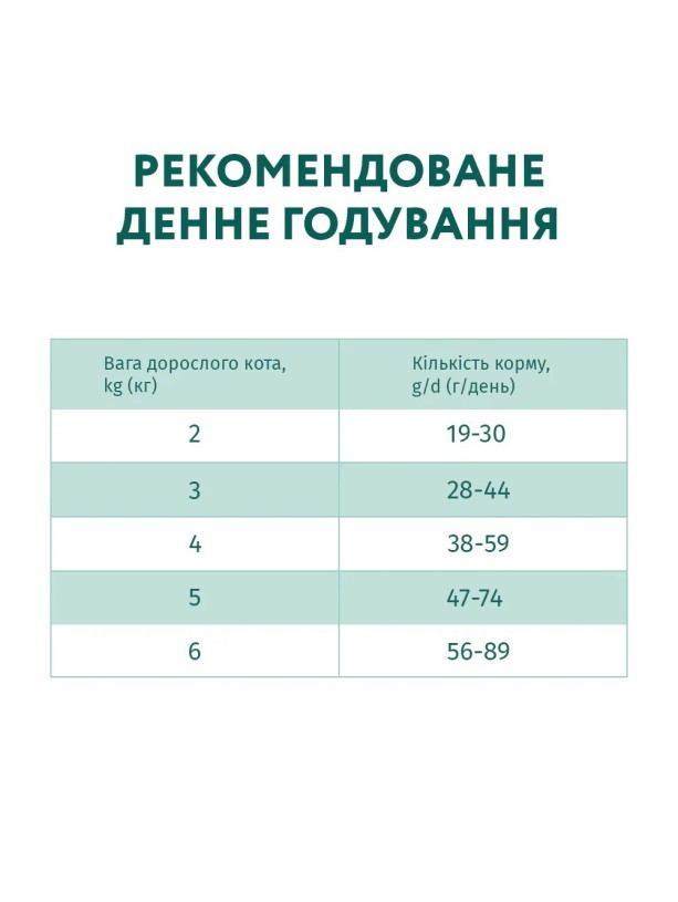 Optimeal Cat Sterilised Turkey 10 кг сухой корм для стерилизованных кошек с индейкой