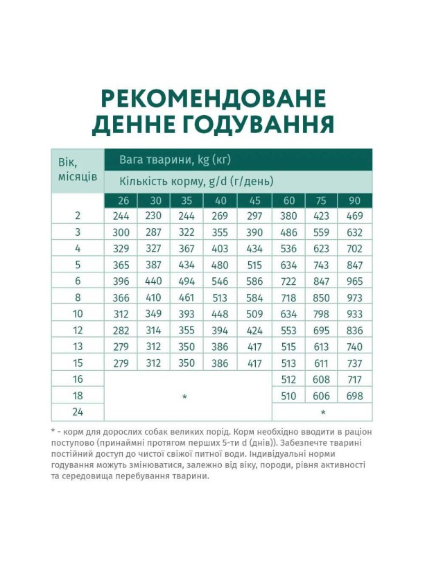 Optimeal Puppy Large Turkey 12 кг сухой корм для щенков крупных пород с индейкой