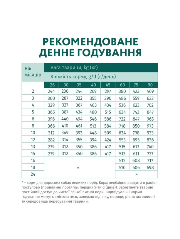 Optimeal Puppy Large для щенков крупных пород с индейкой 4 кг