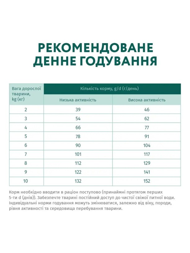 Optimeal Adult Small Dog для собак малих порід з качкою 1.5 кг