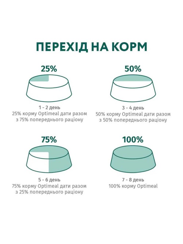 Optimeal Adult Small 12 кг сухой корм для собак малых пород с уткой
