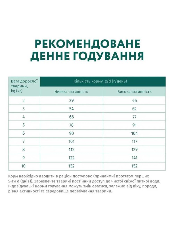 Optimeal Adult Dogs Small Duck 4 кг сухой корм для собак малых пород с уткой