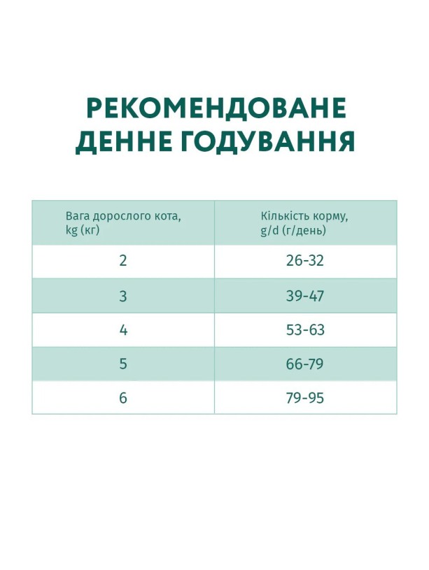 Optimeal Cat Duck Hairball Control для выведения комков шерсти для кошек с уткой 200 г