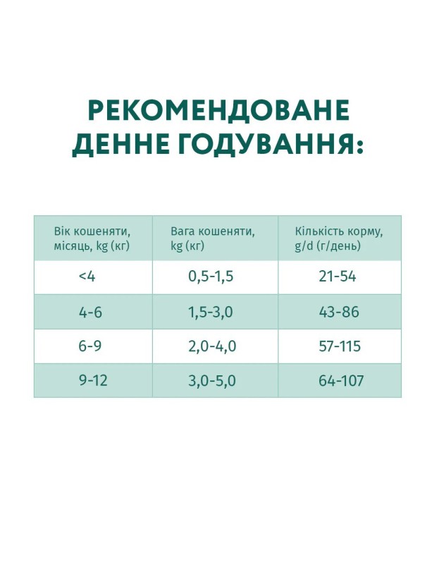 Optimeal Kittens Chicken для кошенят з куркою 700 г