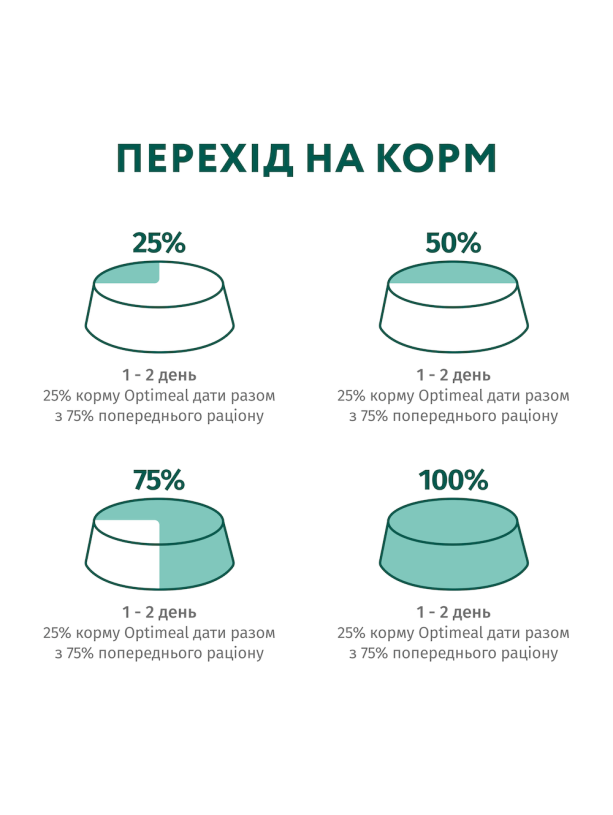 Optimeal Rabbit in Carrot Jelly 12х85 г влажный корм с кроликом в морковном желе для кошек