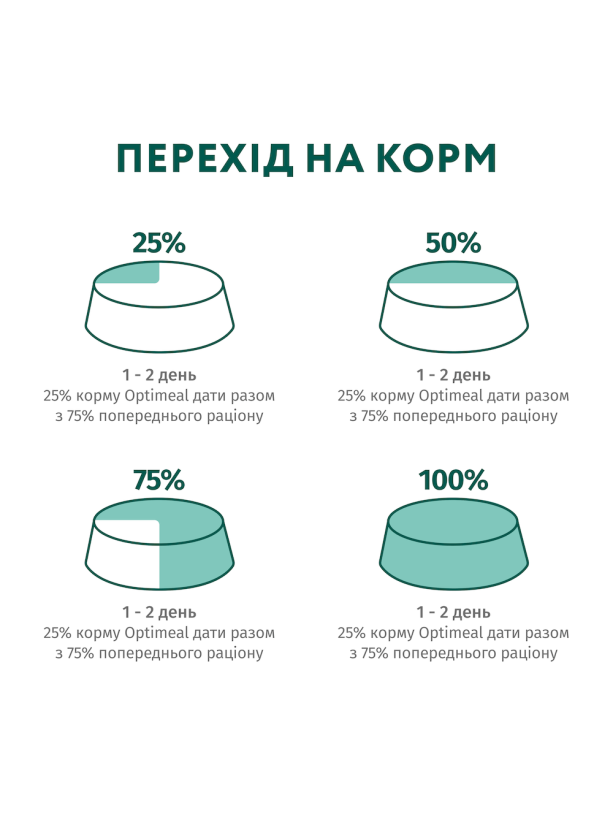 Optimeal Sterilised Beef Turkey 12х85 г влажный корм с говядиной в желе для стерилизованных кошек