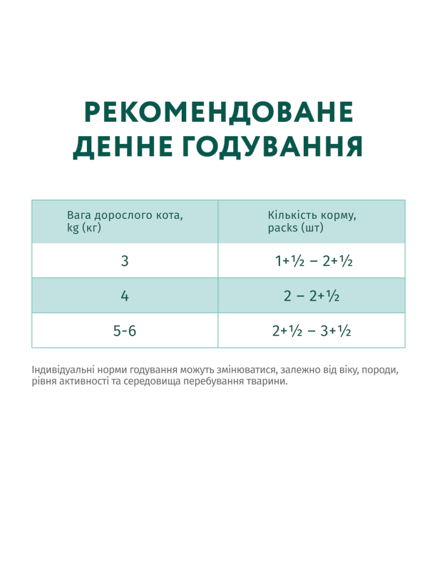 Optimeal Sterilised Beef Turkey 12х85 г влажный корм с говядиной в желе для стерилизованных кошек