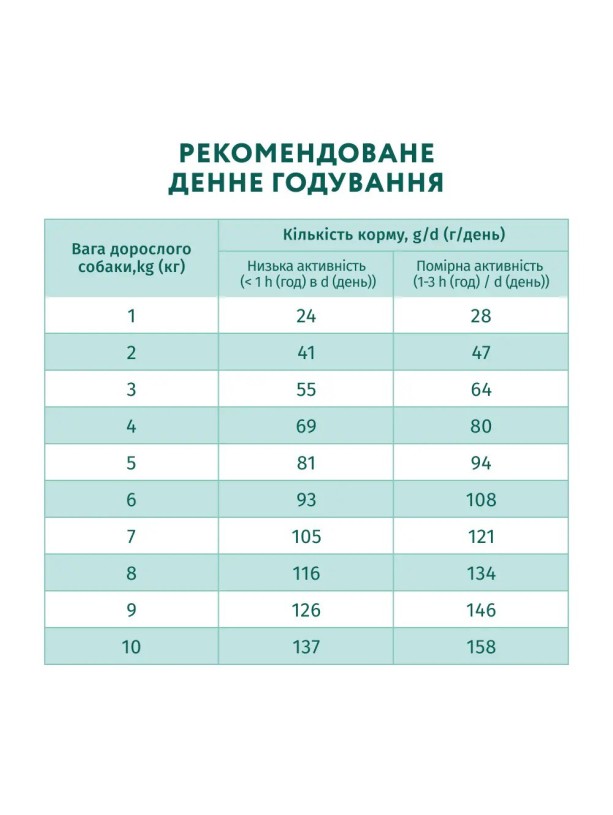 Optimeal Mini Adult Salmon 4 кг сухий корм для собак мініатюрних порід з лососем