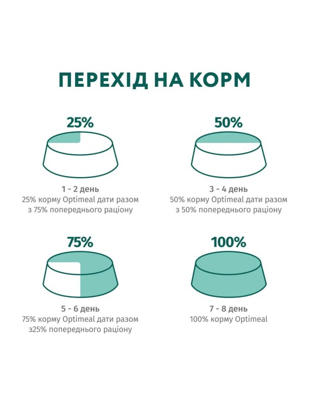 Optimeal Mini Adult Salmon 4 кг сухий корм для собак мініатюрних порід з лососем