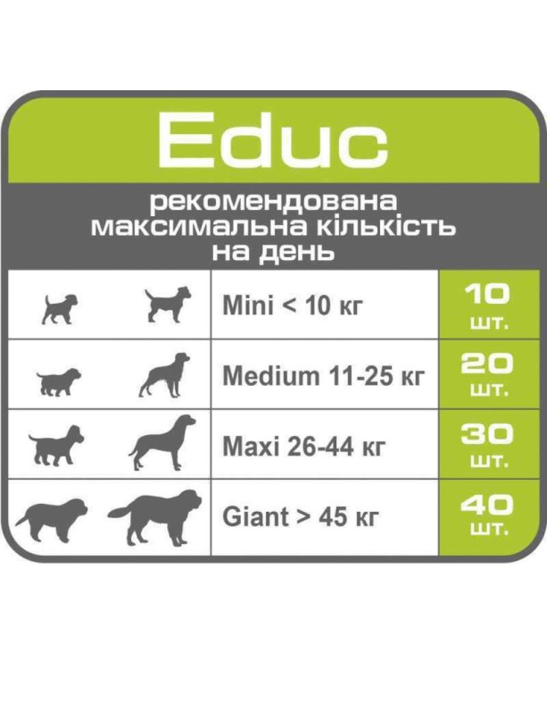 Royal Canin Educ Canine лакомство для собак 50 г