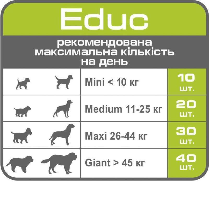 royal canin educ canine лакомство для собак 50 г royal canin educ canine лакомство для собак 50 г